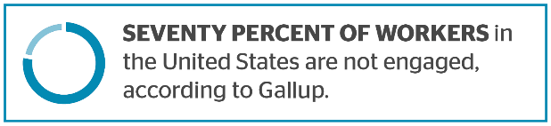 SEVENTY PERCENT OF WORKERS in the United States are not engaged, according to Gallup.